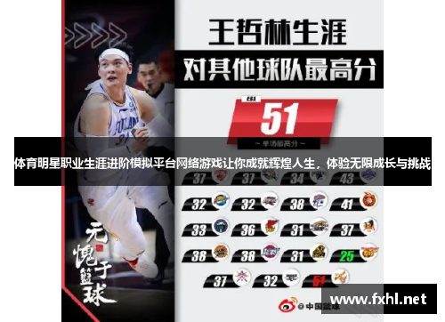 体育明星职业生涯进阶模拟平台网络游戏让你成就辉煌人生，体验无限成长与挑战