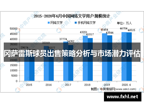 冈萨雷斯球员出售策略分析与市场潜力评估
