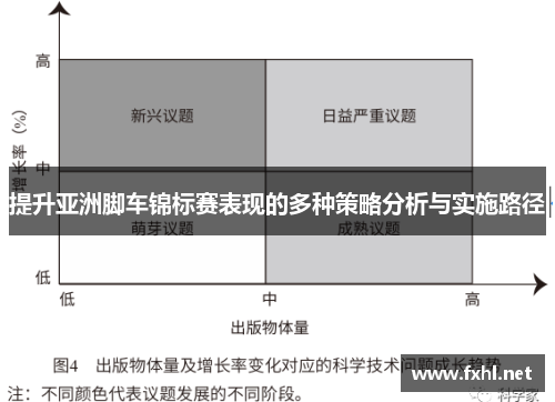 提升亚洲脚车锦标赛表现的多种策略分析与实施路径