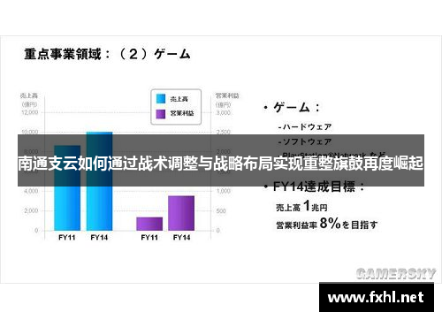 南通支云如何通过战术调整与战略布局实现重整旗鼓再度崛起