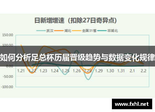 如何分析足总杯历届晋级趋势与数据变化规律