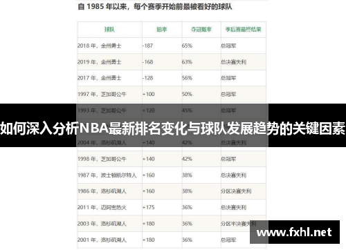 如何深入分析NBA最新排名变化与球队发展趋势的关键因素