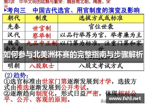 如何参与北美洲杯赛的完整指南与步骤解析