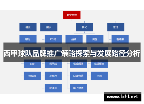 西甲球队品牌推广策略探索与发展路径分析
