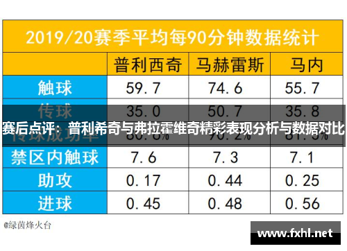 赛后点评：普利希奇与弗拉霍维奇精彩表现分析与数据对比